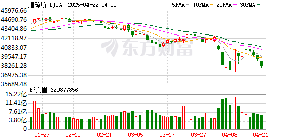 K图 DJIA_0