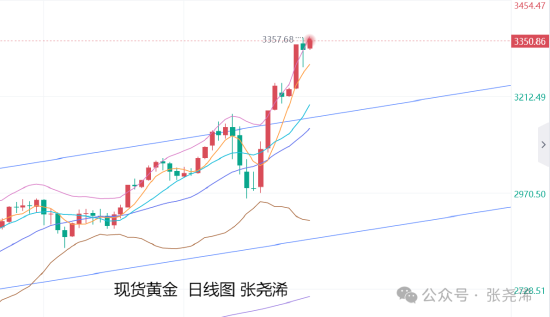 致富配资 张尧浠:金价年内看涨前景良好 回撤既是多头机会