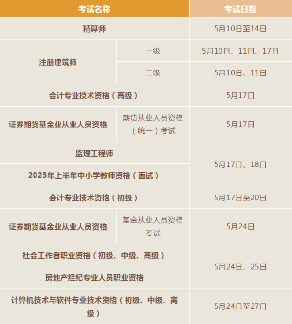 可盈配资 @要考证的小伙伴 5月这些考试别错过→