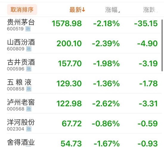 德旺配资 公务接待全面“禁酒”！茅台股东大会撤酒换果汁……