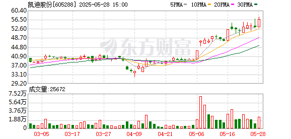 富灯网 凯迪股份：6月16日将召开2025年第一次临时股东会