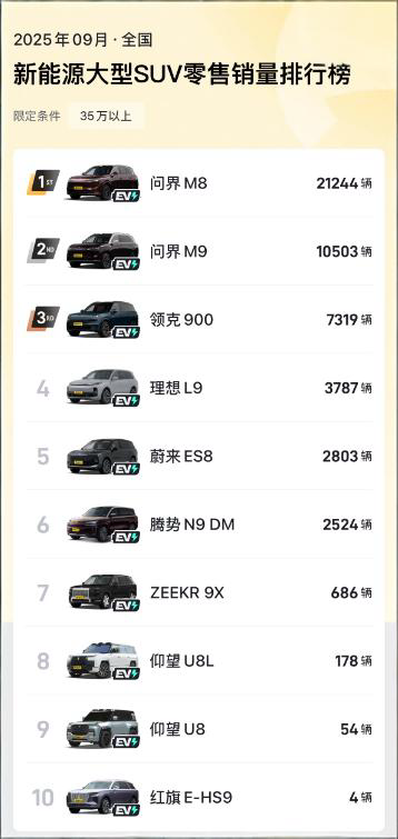 金信达 上市即爆款, 领克900九月交付7319台背后的产品逻辑很实在